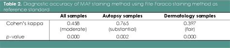 View Of Histopathological Detection Of Mycobacterium Tuberculosis And Mycobacterium Leprae Using