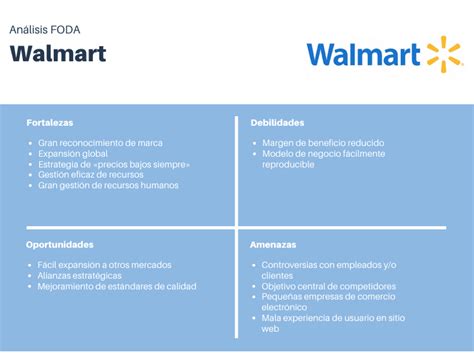 Qu Es El An Lisis Foda De Una Empresa Y C Mo Hacerlo Ejemplos 28304