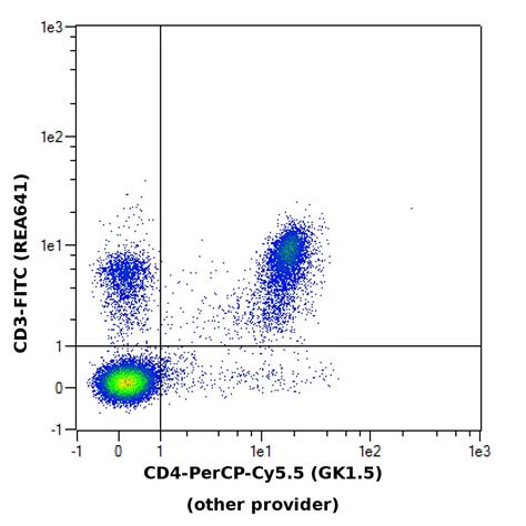 Cd Antibody Anti Mouse Miltenyi Biotec