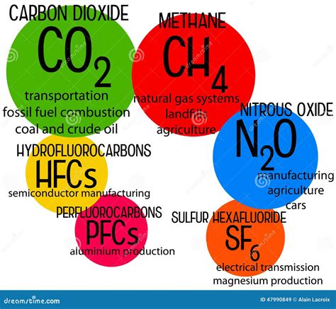 Greenhouse Gases Stock Illustrations – 2,113 Greenhouse Gases Stock ...