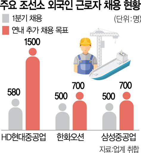 외국인 노조까지민노총 勢 불린다 서울경제