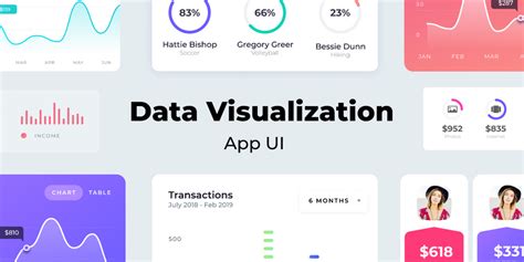 Data Visualization App UI Figma