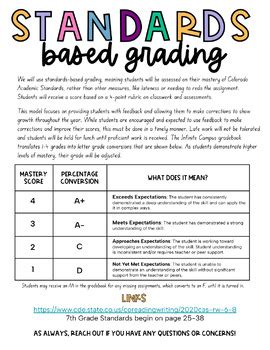 Standards Based Grading Parent Letter Editable By The Write Way Resources