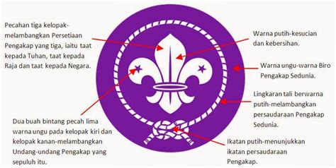 Makna Logo Pengakap Malaysia Malaysia Logo - IMAGESEE