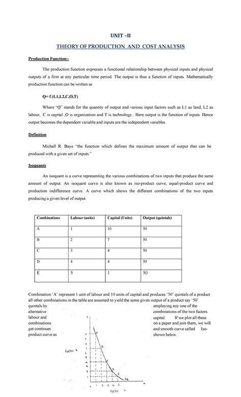 Theory Of Production And Cost Analysis Unit Ii Theory Of Production