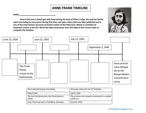 Anne Frank Timeline Thư Viện Tiếng Anh