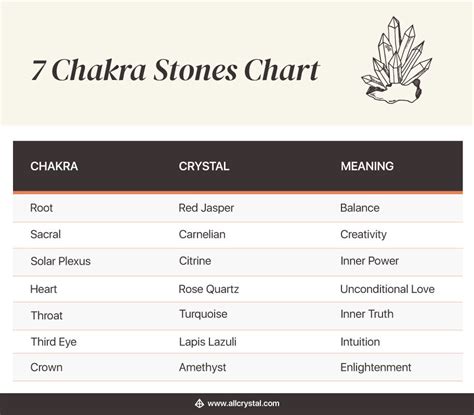 7 Chakra Crystals And The Meanings With Chart All Crystal