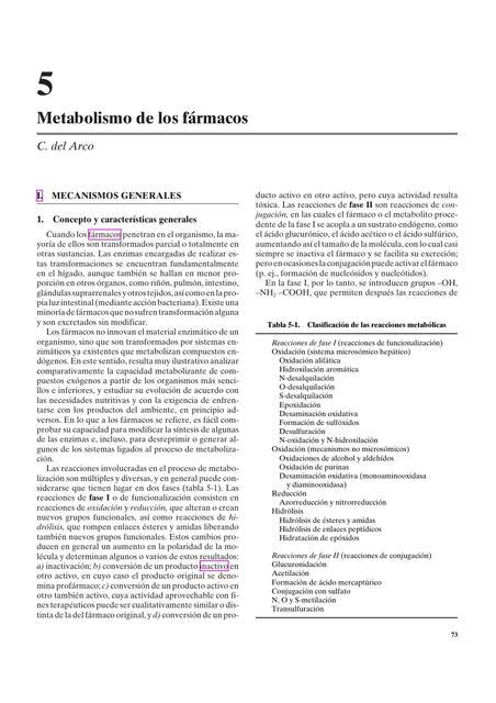 Metabolismo de los fármacos Ricardo Marquez uDocz