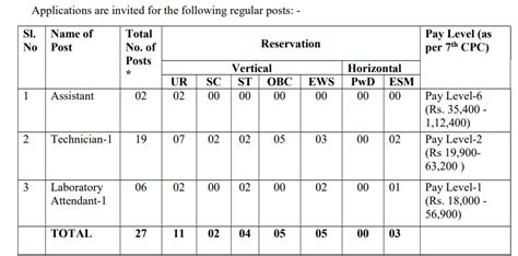 ICMR NIOH Recruitment 2024 Notification OUT For Assistant Technician