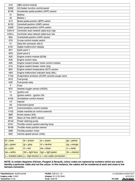 Z18XE SCH | PDF | Throttle | Engines