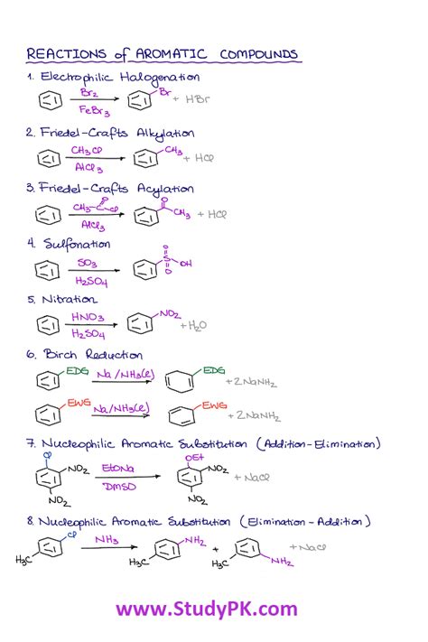 A Quick Cheat Sheet on Aromatic Compounds and Their Reactions in ...