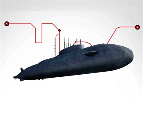 Russian Nuclear Submarine Kursk