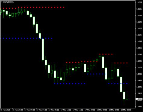 Support And Resistance — Metatrader Indicator