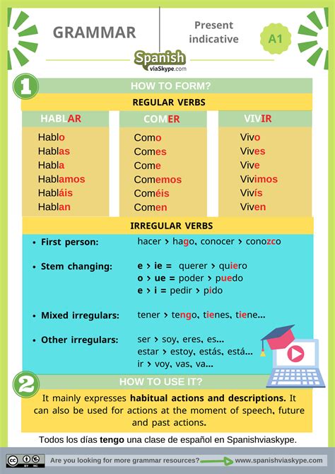 The Present Indicative In Spanish Spanish Via Skype