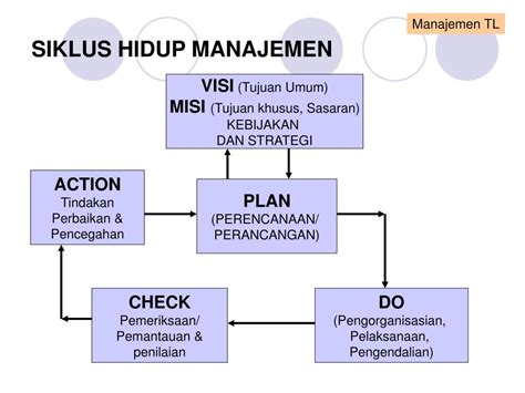 Flowchart Simbol Pengertian Dan Contoh Siklus Flowchart Hot Sex Picture