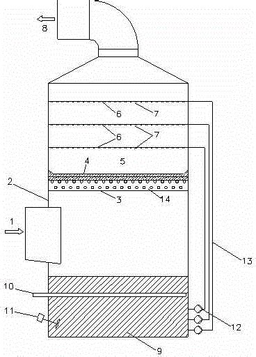 Flue Gas Desulfurization Synergy Apparatus Eureka Patsnap