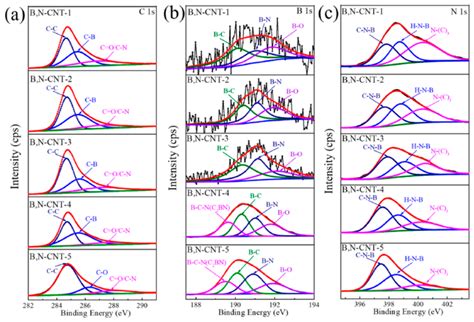 The A C 1s XPS Spectrum B B 1s XPS Spectrum And C N 1s XPS
