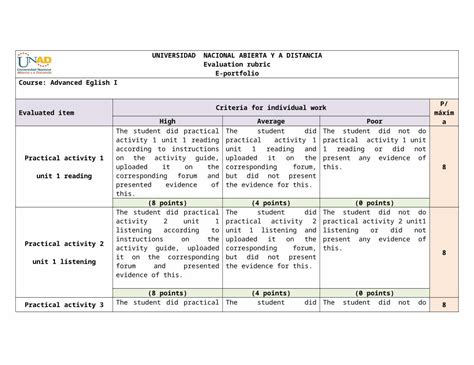 Docx E Portfolio Evaluation Rubric Dokumen Tips