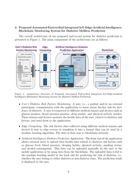 Secure And Privacy Preserving Automated End To End Integrated Iot Edge