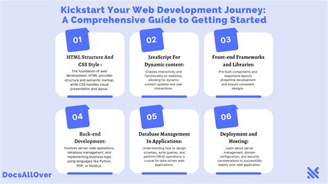 DocsAllOver Kickstart Your Web Development Journey A Comprehensive Guide