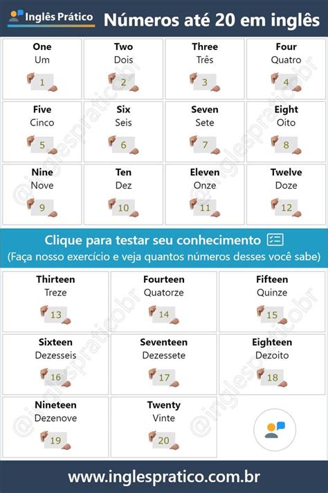 Números de 1 até 20 em inglês pronúncia e atividades Inglês