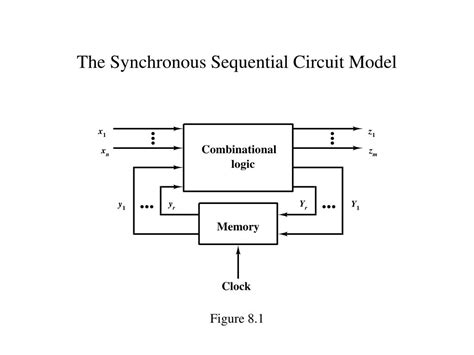 Ppt Chapter 8 Analysis And Synthesis Of Synchronous Sequential Circuits Powerpoint