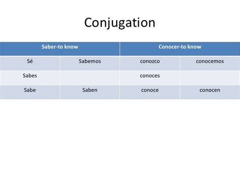 Saber And Conocer Conjugations Saber Vs Conocer Part