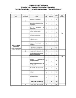 Calam O Plan De Estudio Programa Licenciatura En Educacion Infantil