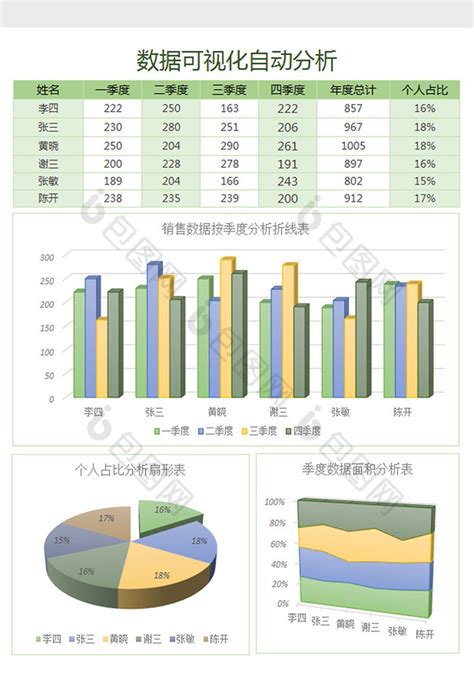 数据可视化分析销售报表excel模板下载 包图网