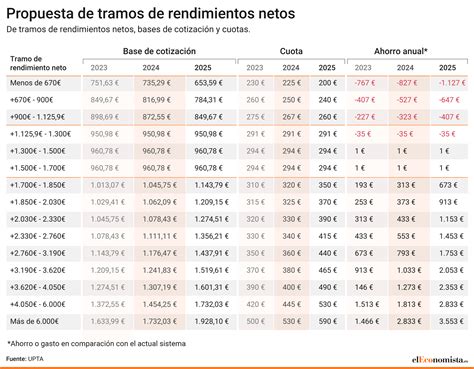 Tramos Irpf 2023 Y 2024 Image To U