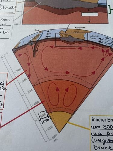 Geografie 2g Aufbau Der Erde Flashcards Quizlet