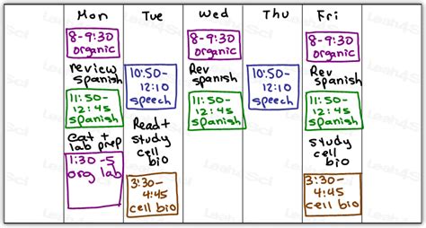 Creating A Custom MCAT Study Schedule Ultimate MCAT Prep Step 4