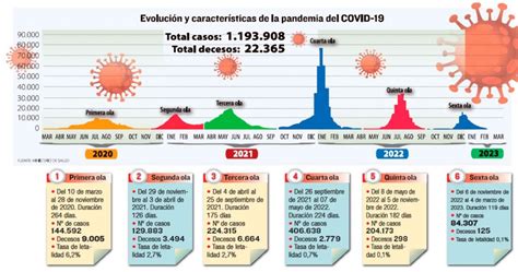 Salud Reporta Contagios Nuevos Y Decesos Por Covid La Raz N