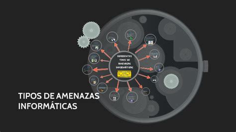 Tipos De Amenazas InformÁticas By Borja Vidal Aguilar On Prezi