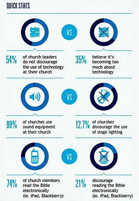 What Is Church Management Software Analysis Of Features Types Benefits And Pricing In 2024