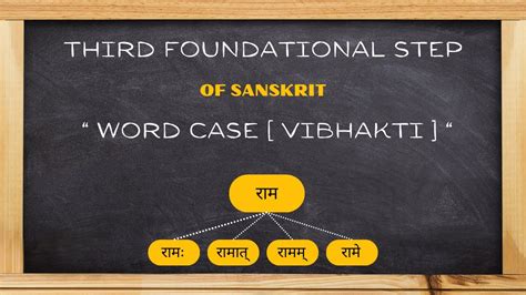 Learning Sanskrit The Third Step Word Case Aka Vibhakti Youtube