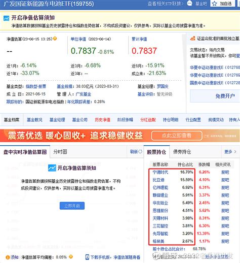 光伏etf、电池etf、新能源etf、新能源车etf 一、中证 光伏产业指数 1、 华泰柏瑞中证光伏产业etf 515790二、国证 新