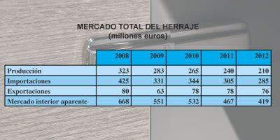 El Herraje Pieza Clave Del Sector Im Cocinas Y Ba Os