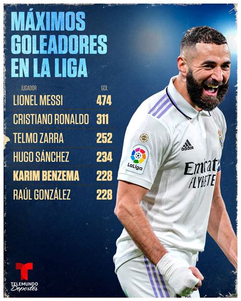 Telemundo Deportes On Twitter BENZEMA SIGUE HACIENDO HISTORIA