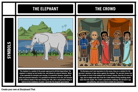 Shooting an Elephant Symbolism, Themes, & Motifs