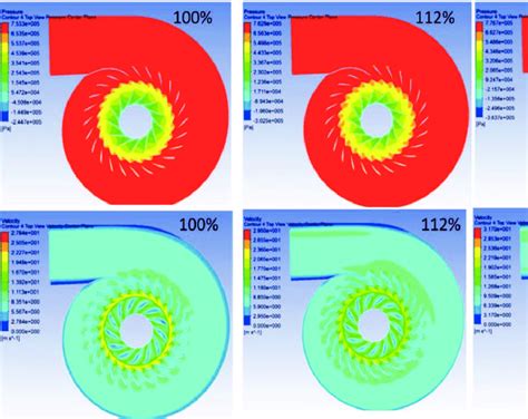 Pressure And Velocity Contour Plot At Center Plane Fig 5 A Shows