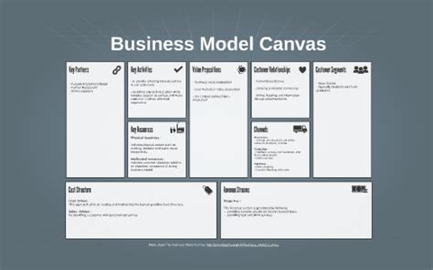 Business Canvas By On Prezi