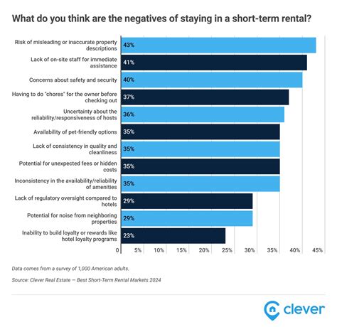 Florida Dominates Top 10 U.S. Cities List to Invest in Short Term