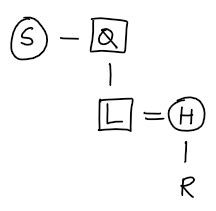[Solved] In a certain code language, A + B means 'A is the siste