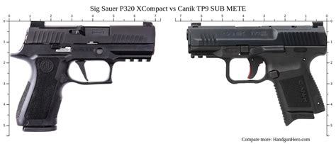 Glock G X Vs Sig Sauer P Xcompact Vs Canik Mete Mc Vs Canik Tp