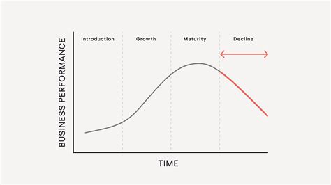 What Is Decline Stage In Product Life Cycle Printable Templates Free