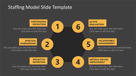 Free Staffing Model Slide Template For Powerpoint Google Slides