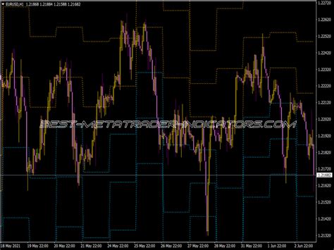 Pivots Daily Sr Aime Fx ⋆ Top Mt4 Indicators Mq4 Or Ex4 ⋆ Best