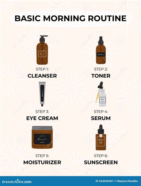 Infographic Of Basic Steps To The Best Morning Skincare Routine