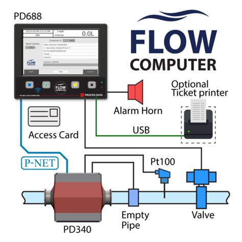 Pd Flow Computer Proces Data